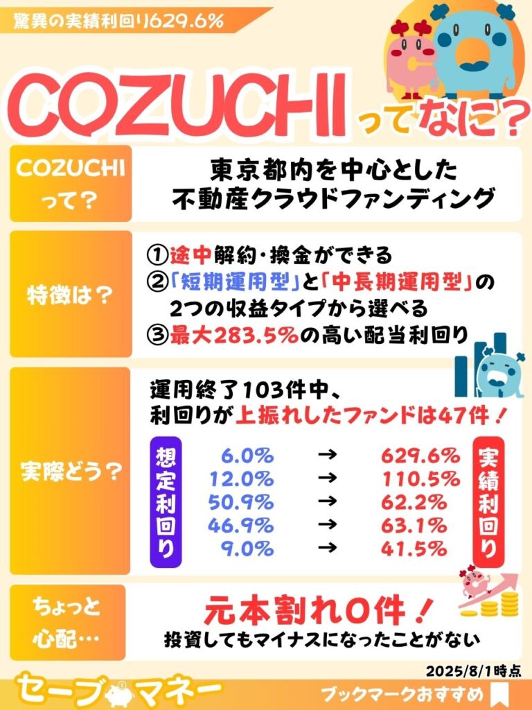 COZUCHIの特徴