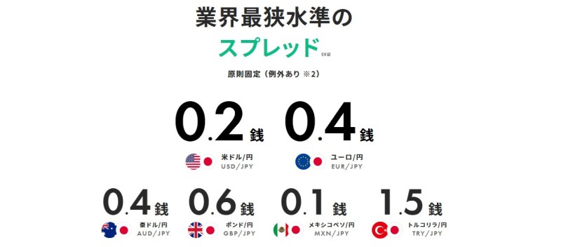取引コストが業界最小水準