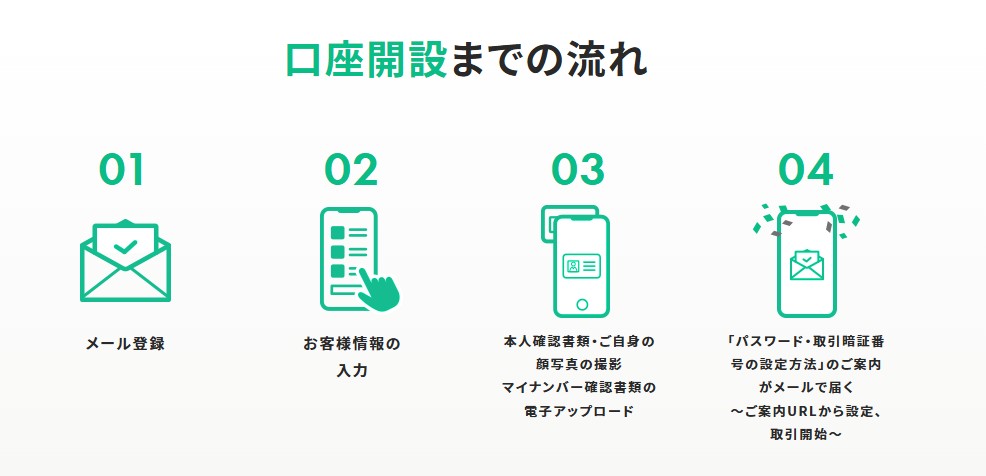 松井証券FX自動売買の始め方